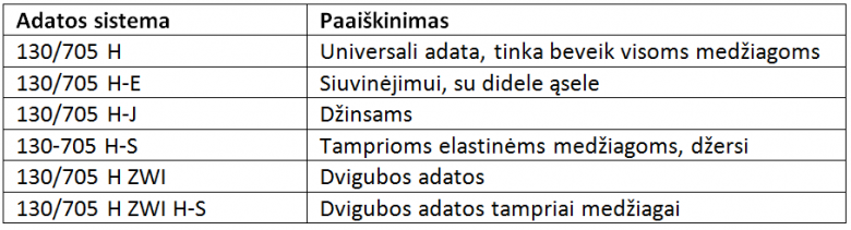 lentelė