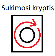 palei laikrodžio