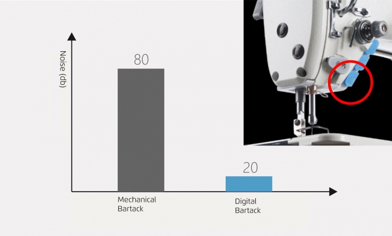 Jack A4B-A-C tiesiasiūlė pramoninė mašina su automatika (5)
