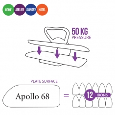 TEXI APOLLO 68 Electronically controlled steam press